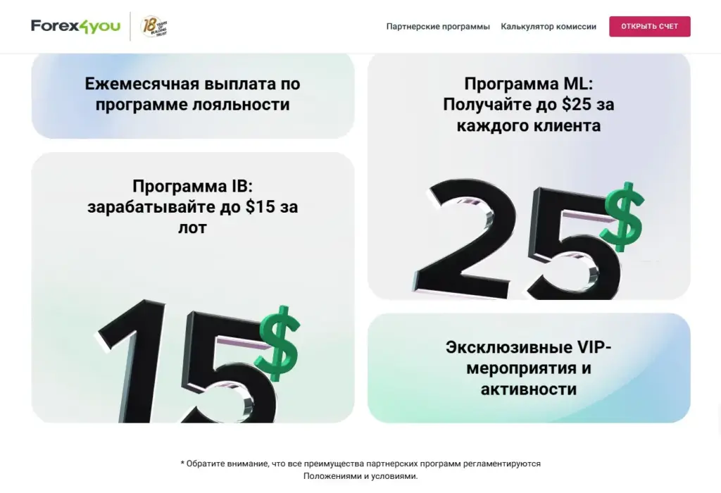 Партнерская программа Forex4you